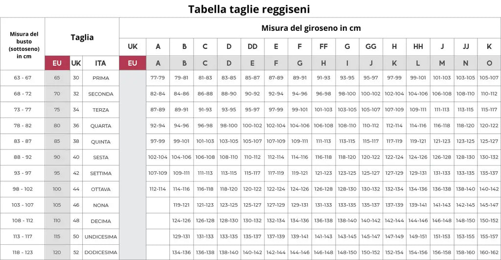 Tabella taglie: reggiseni